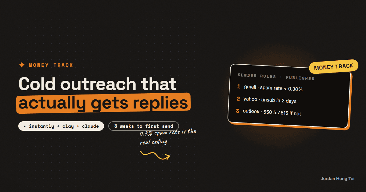 Cold outreach with AI that gets replies: the sequence, the deliverability work, and what to measure