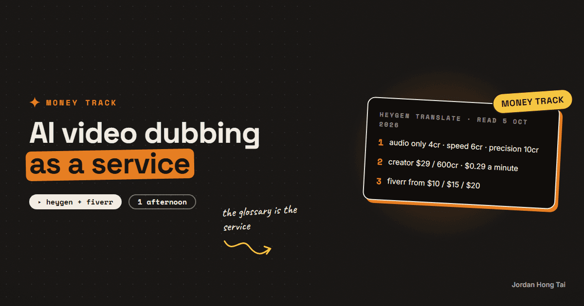 AI video dubbing as a service: HeyGen video translate, what it costs per minute, and what Fiverr sellers charge