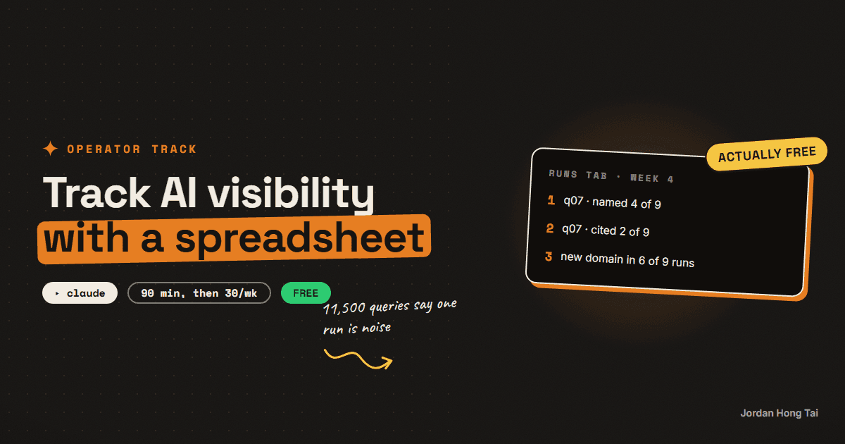 Track whether AI answers name you, with a spreadsheet and Claude