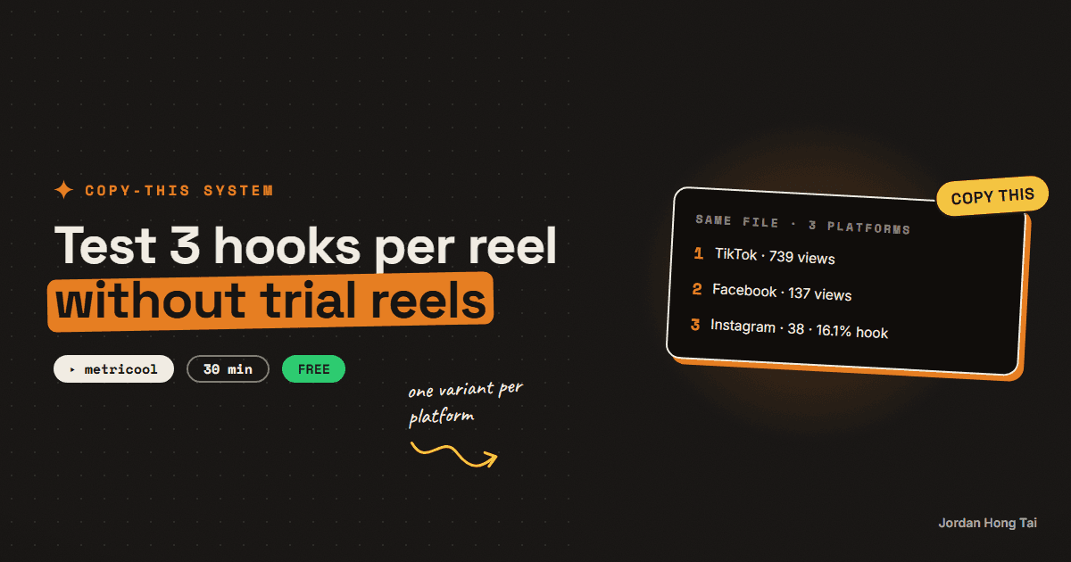 A hook lab without trial reels: test 3 openers per reel when Instagram locks you out