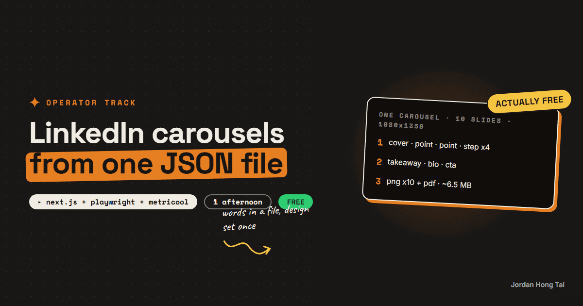 LinkedIn PDF carousels from one JSON file: a Next.js slide page, a Playwright render and Metricool scheduling