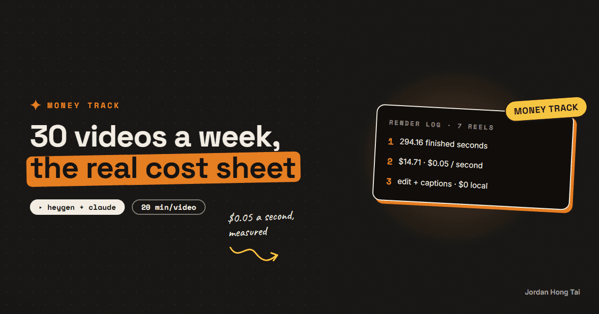 One-person content agency: 30 short videos a week, the real cost sheet