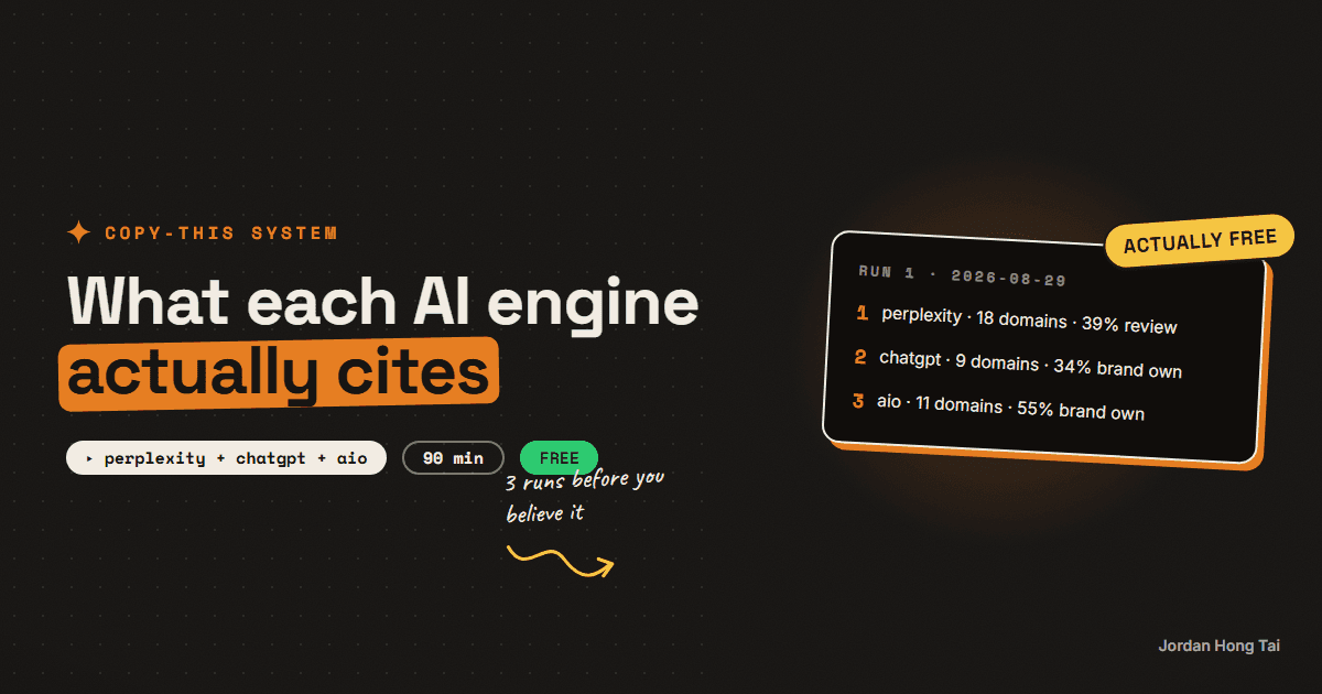 AI Overviews vs Perplexity vs ChatGPT: what each one actually cites