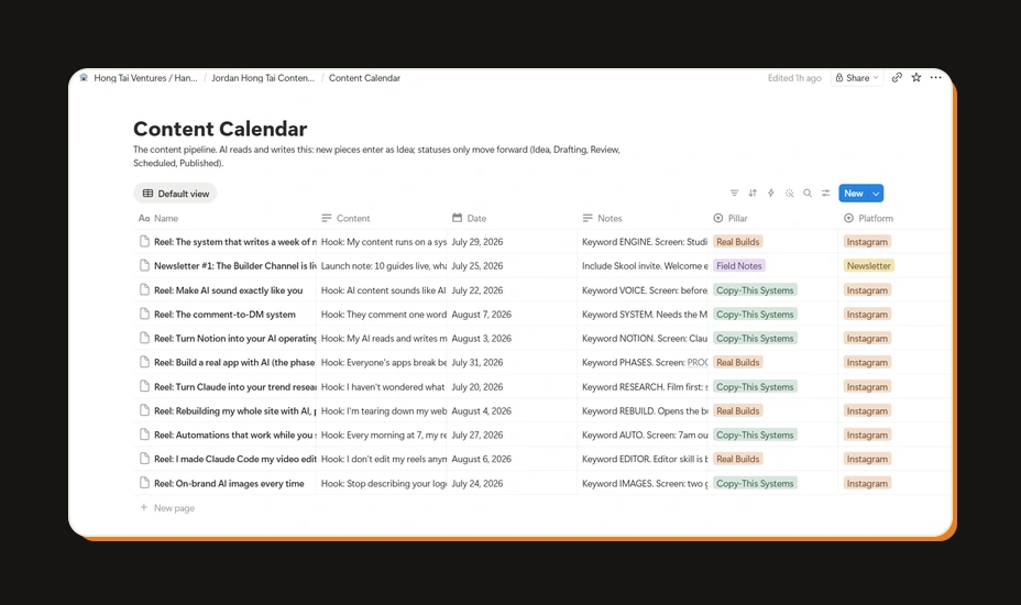 A Notion Content Calendar database with rows for reels and a newsletter, each with platform, pillar, status, and date